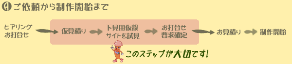 web制作・依頼から作成までの流れ